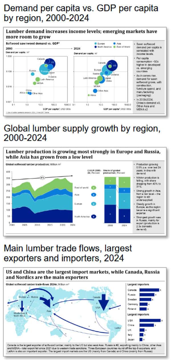 lumber
