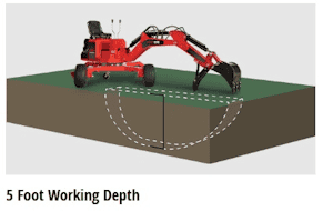martin